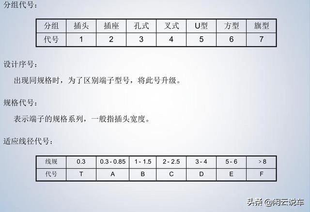 汽车线束端子,汽车线束厂家