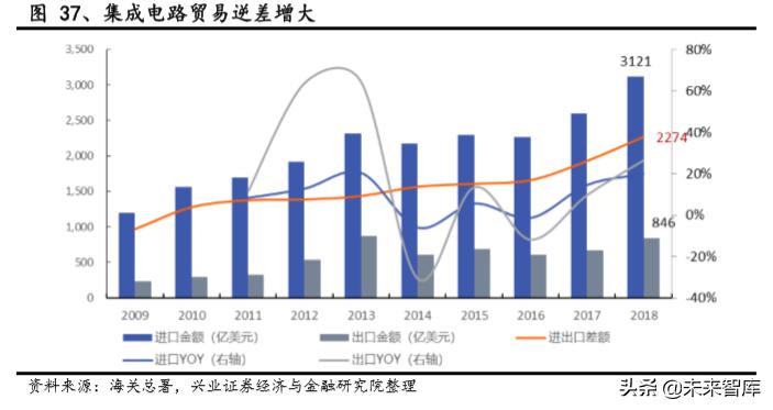 半导体石英产业深度分析,半导体高端石英材料最新新闻