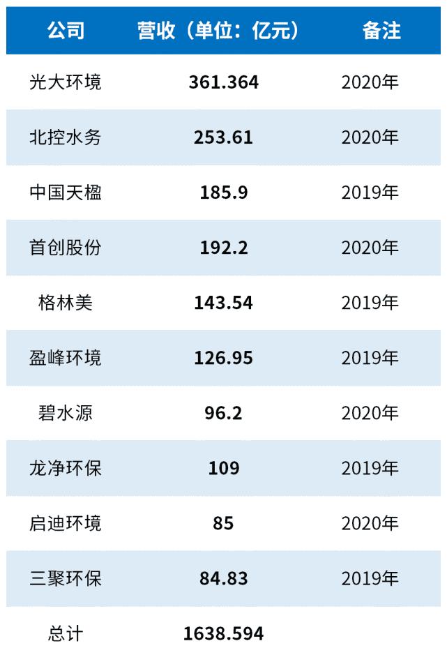 要在中国围堵中国，威立雅进入后，是如何卡着1亿国人喝水问题？