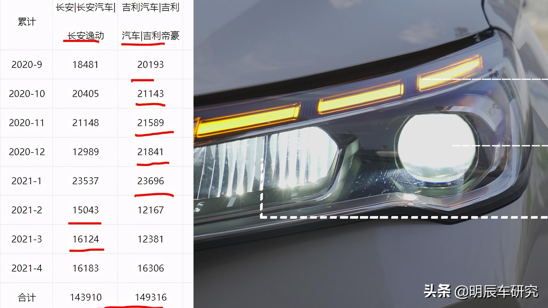 第四代帝豪1.5和逸动1.6,最新款第四代帝豪测评