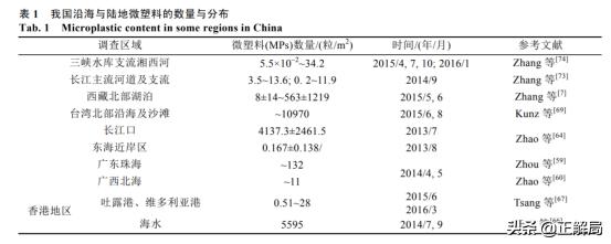 塑料餐盒污染,外卖餐盒造成巨大污染