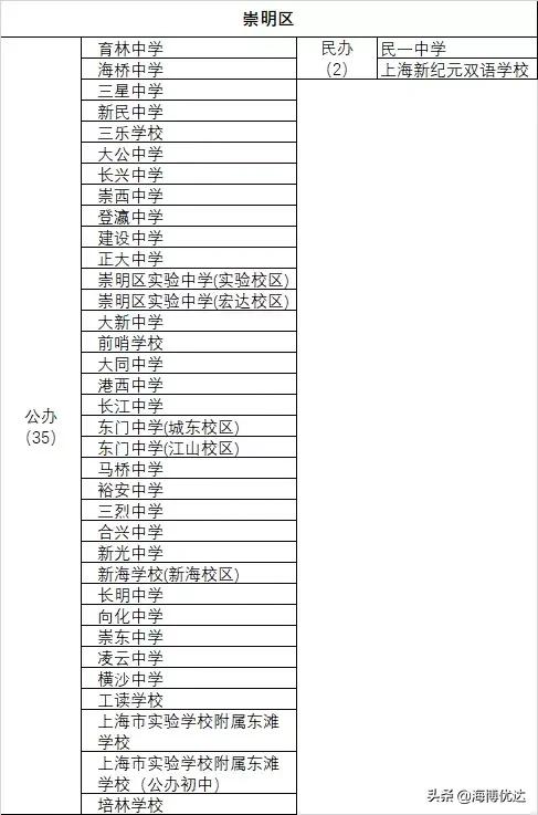 上海各区小学教育资源排名,教育资源上海