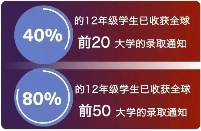 德胜学校国际部,德胜学校国际部有没有免费班