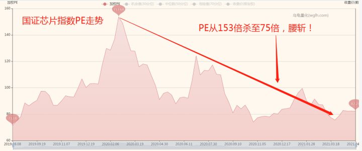 如何看一只基金的估值高低,怎样看懂基金每日估值