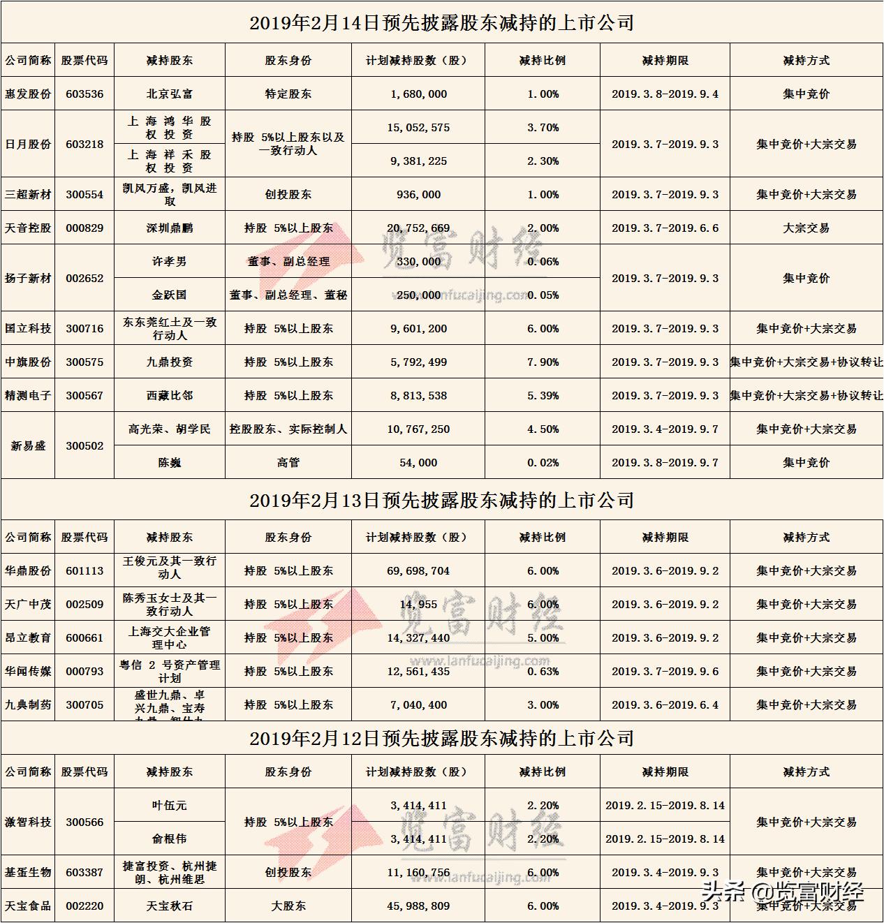 行情来了再买就来不及了,行情来了自己的股票不涨