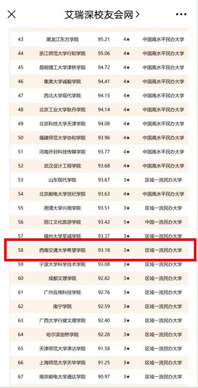 交大希望学院官网,交大希望学校