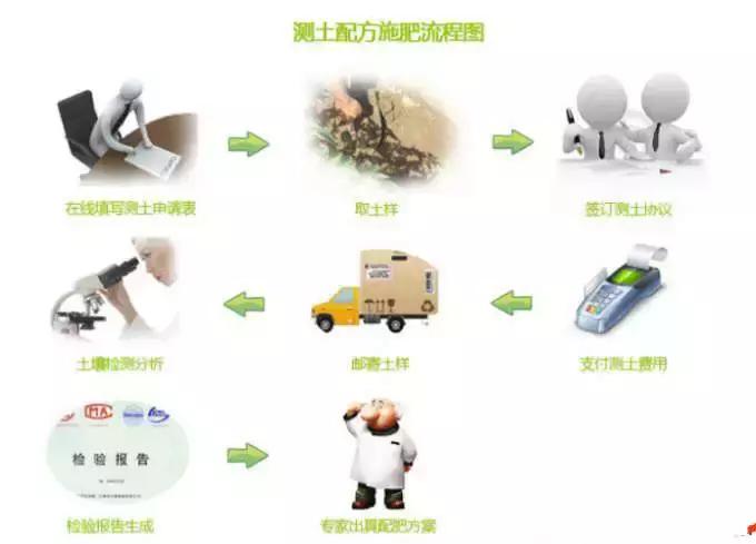 提高水稻亩产实施方案,水稻肥料怎么管理的