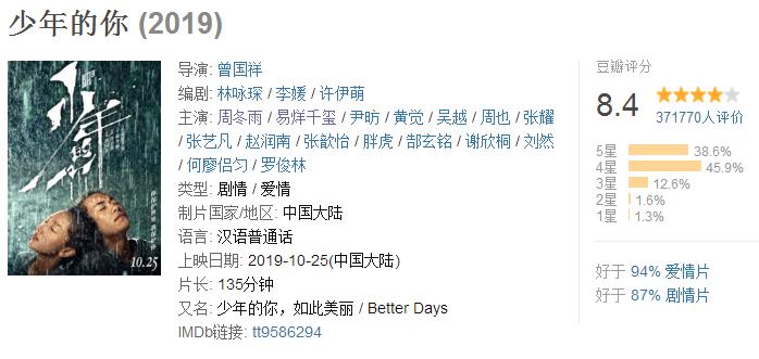 周冬雨和易烊千玺的吻戏少年的你,周冬雨易烊千玺少年的你剧照合影