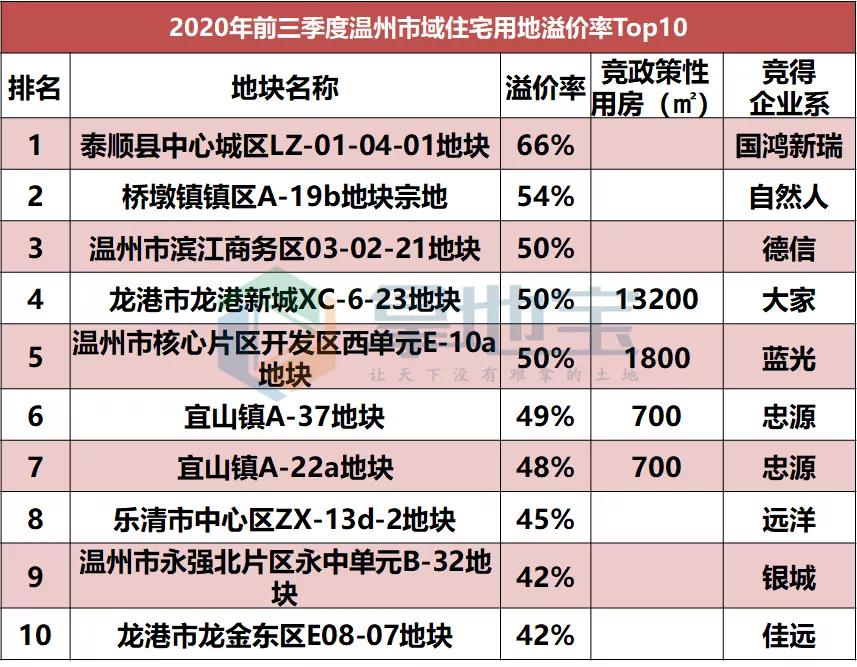 德信地产浙江最新拿地消息,温州德信地产口碑怎么样