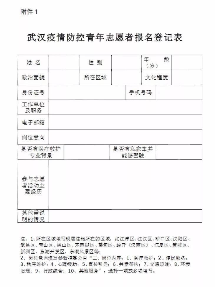 武汉疫情防控青年志愿者报名,武汉疫情防控志愿者招聘