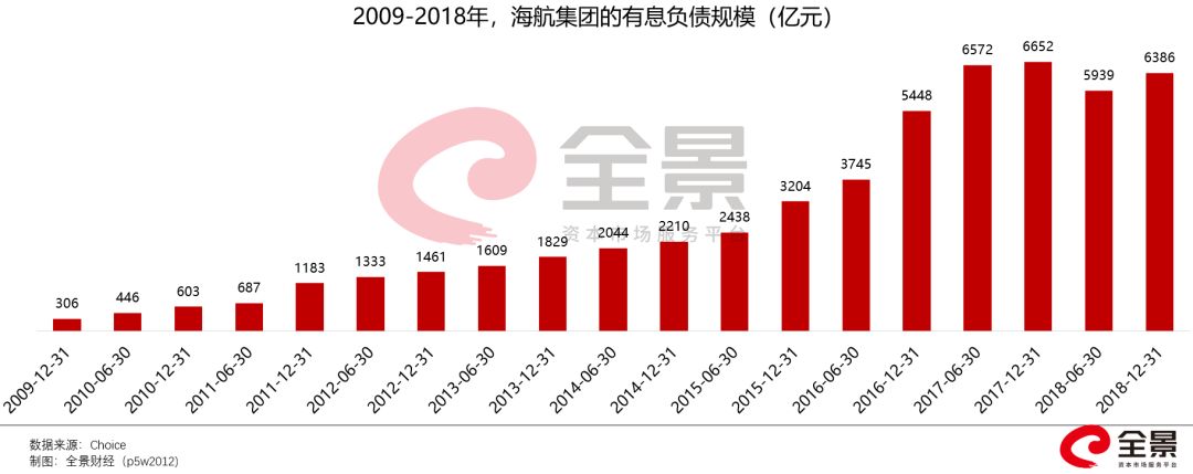 资产超5000万的企业怎么办,资产上亿为何只负债300万