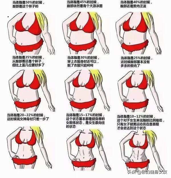 2020中国标准体重对照表,2021年标准体重表出炉