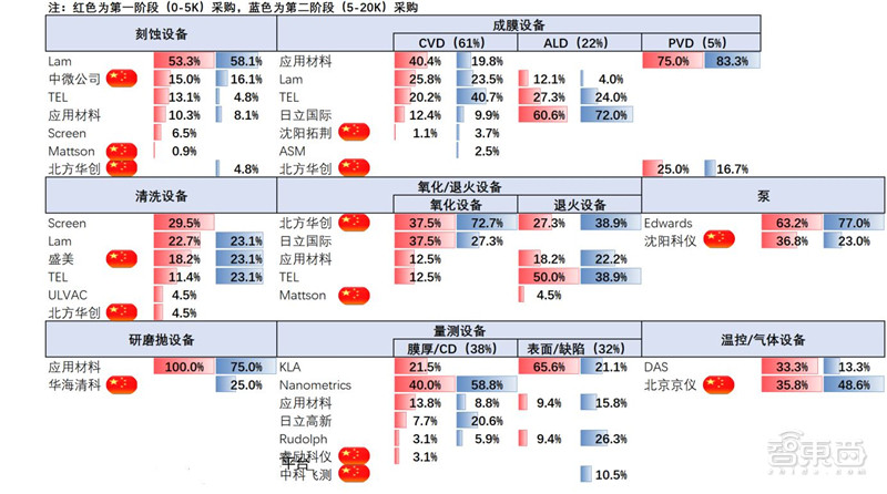 中国资本游猎海外半导体:十二大经典并购和五次败北