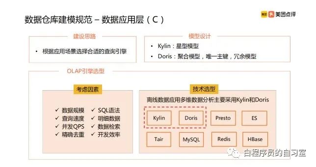 分仓法和仓位管理技巧,数仓分层案例