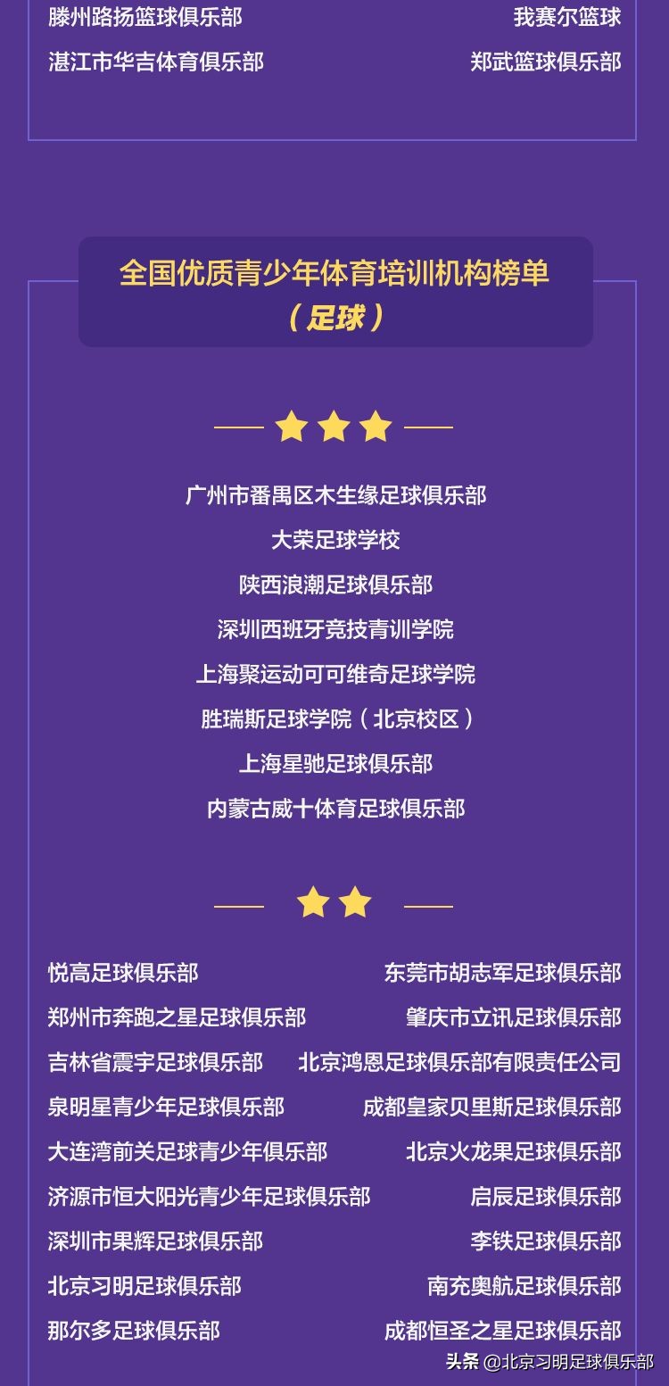 体育教育培训机构有哪些,青少年体育运动培训班有哪些