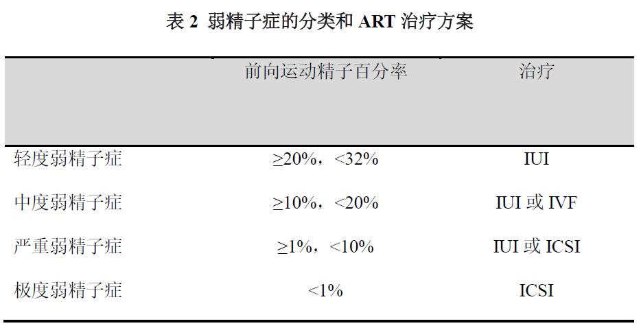 试管婴儿成功率受哪些因素影响,如何选择男女试管婴儿