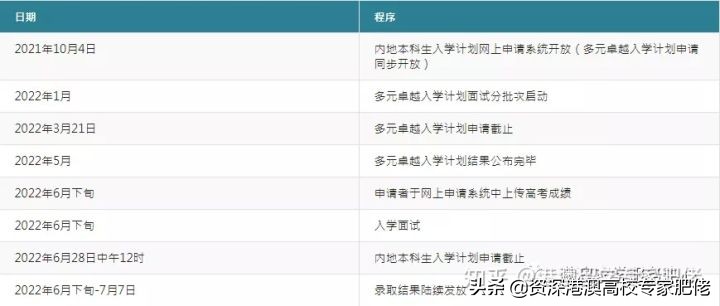 全面解析香港大学多元卓越计划的方方面面