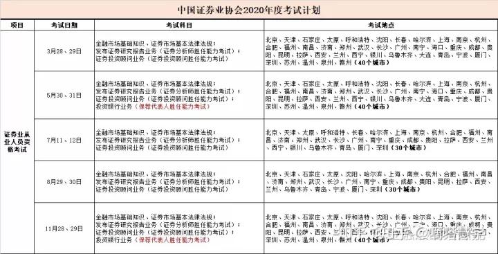 证券从业资格证题库,证券从业资格证补贴
