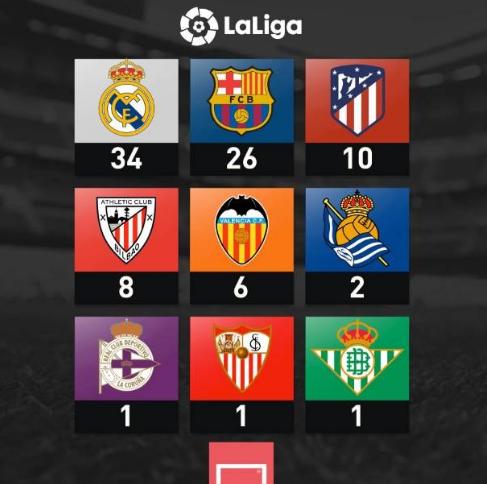 皇马教练齐达内天下足球,皇马天选之子