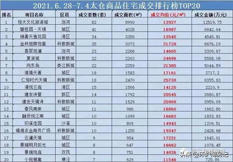 太仓楼市现状,太仓楼市最新状况