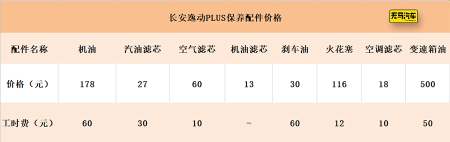 长安逸动plus养车费用明细,别克威朗和长安逸动养车成本