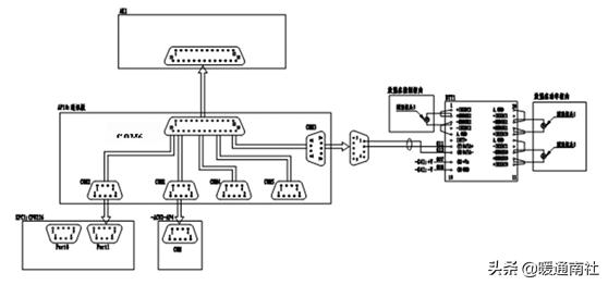 abb变频器故障码,变频器常见故障处理方法
