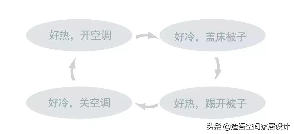 中央空调必须知道的五点干货知识,中央空调知识讲解通俗易懂