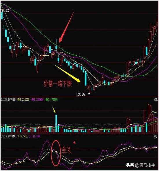 练熟这招均线和KDJ技巧，收益只会越来越高，此文写得太全面了