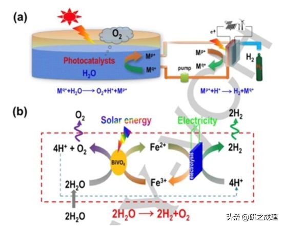 催化周报：10篇子刊，14篇Angew,你想要的前沿都在这里