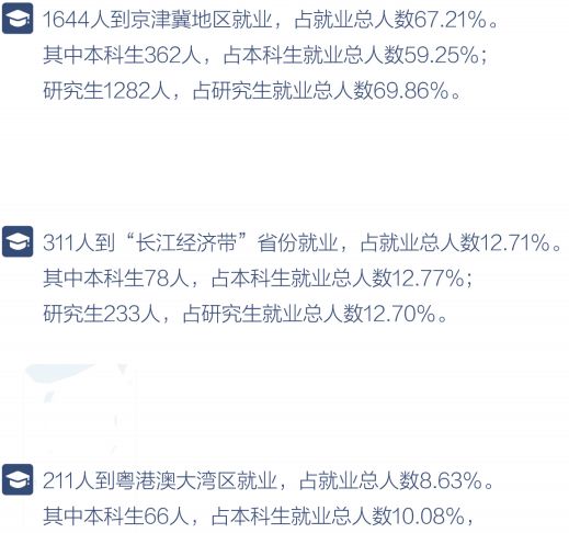 对外经济贸易大学2019届毕业生就业情况：留京落户研究生机会较大