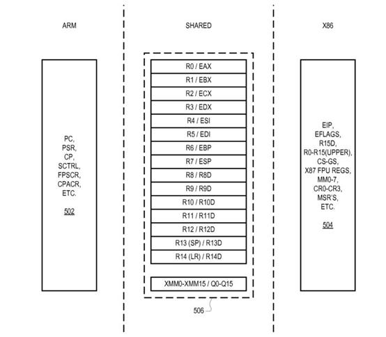台湾处理器拾遗（下）：唯偏执狂得以幸存，但却不会带来成功
