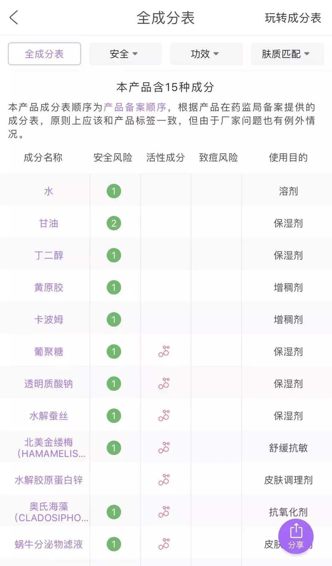 别再被这些伪国货骗了,别再被假代购坑了
