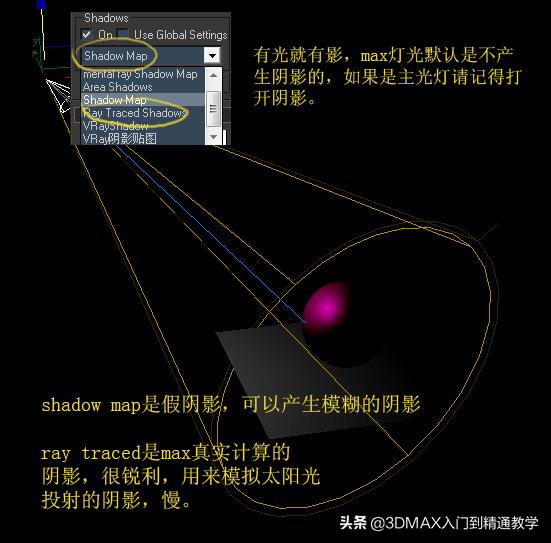 3dmax灯光材质怎么调,3dmax里的灯光材质如何设置