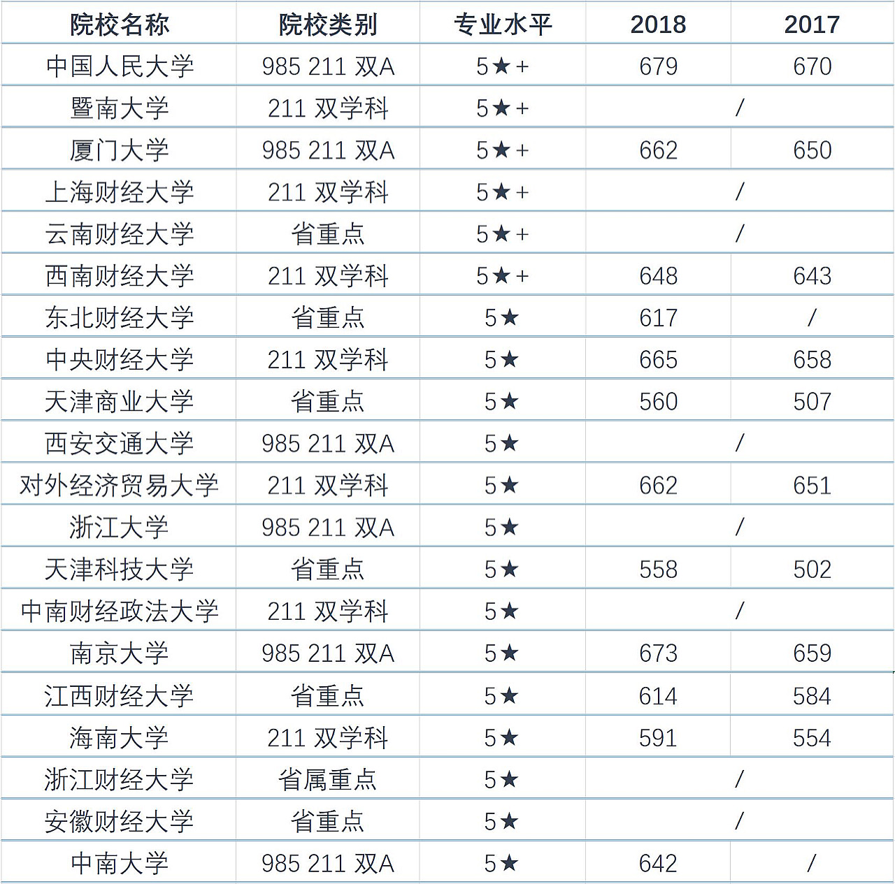 工商管理十大专业,工商管理类专业就业前景怎样