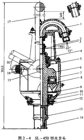 石油钻机发展现状与趋势,石油钻机工作原理动图