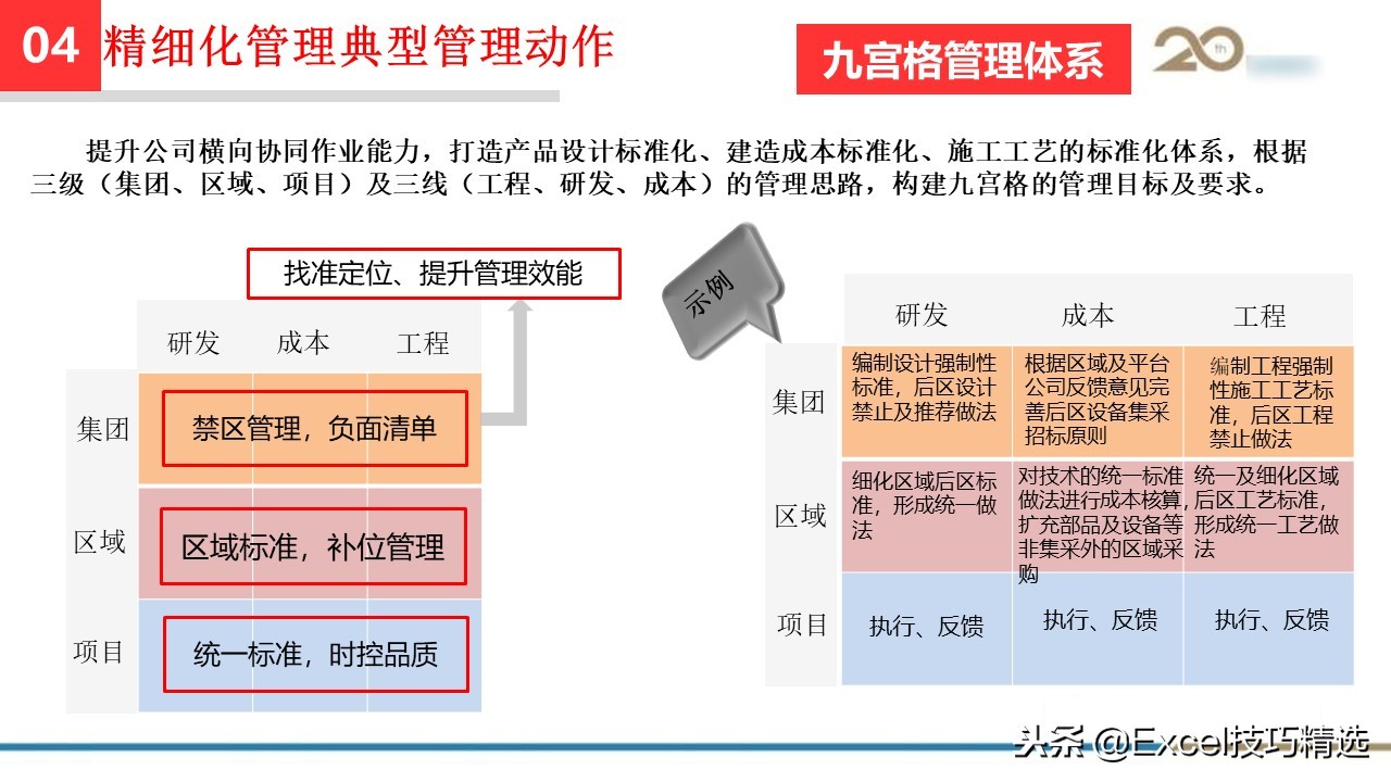 工程管理培训课件ppt大全,集团精细化管理系统方案
