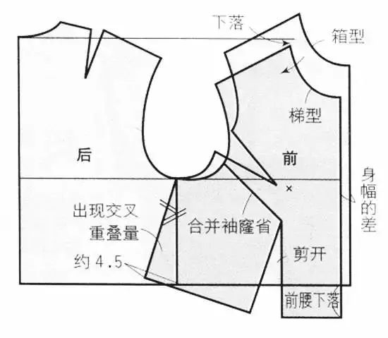 从零开始学服装打版免费教程,零基础学服装要从什么开始学起