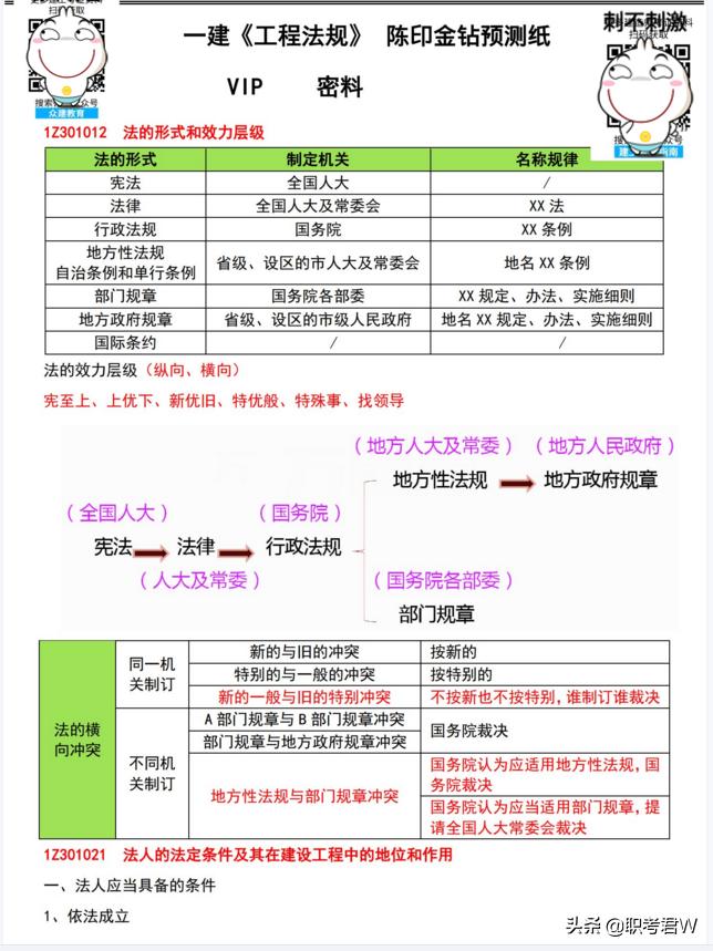 陈印大师讲二建,陈印大师