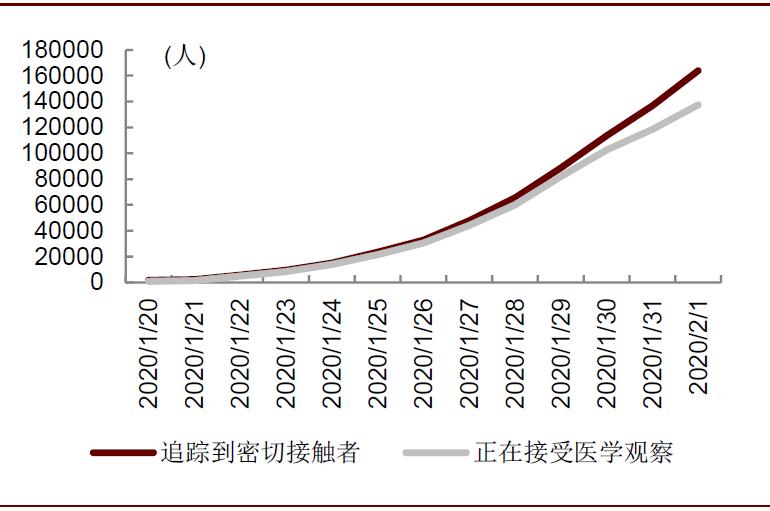 疫情期间医药股的表现,疫情对医药板块有什么影响