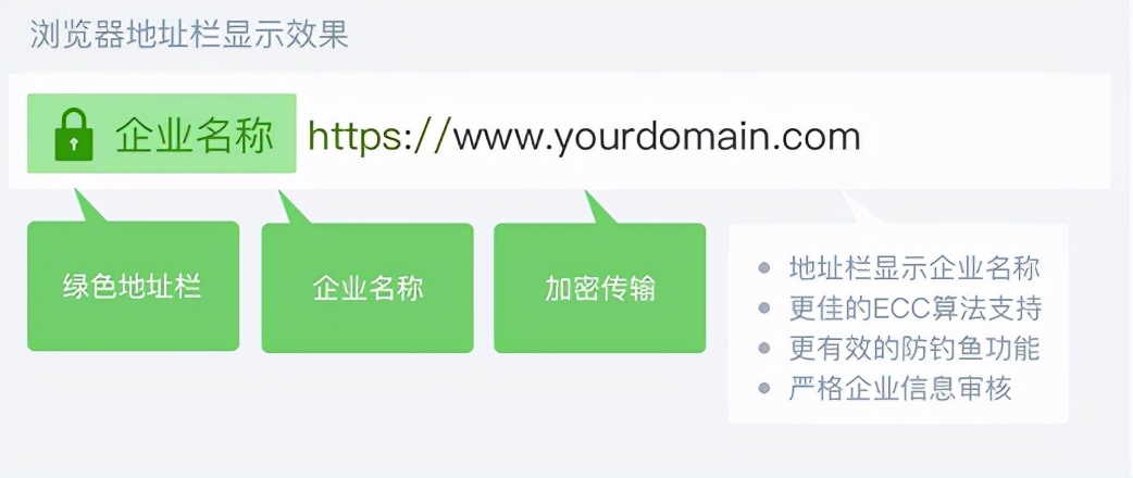 什么是sso认证,什么是ssl网站