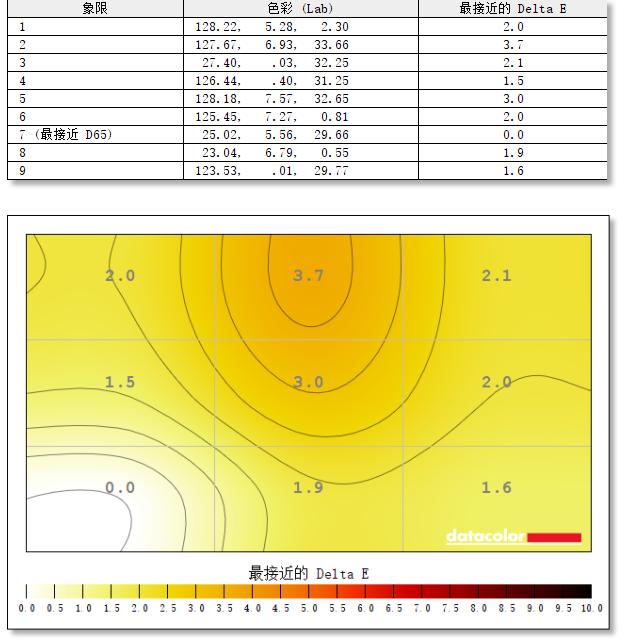 sancg7c显示器是2k的吗,sancg7显示器评测