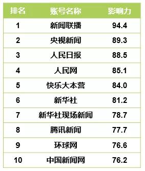 CTR—快手媒体号2019年度榜：136个媒体号短视频*放播**量过亿