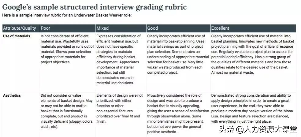 谷歌招聘案例课件,谷歌招聘方法分析