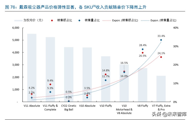 家电板块的龙头,家电业龙头