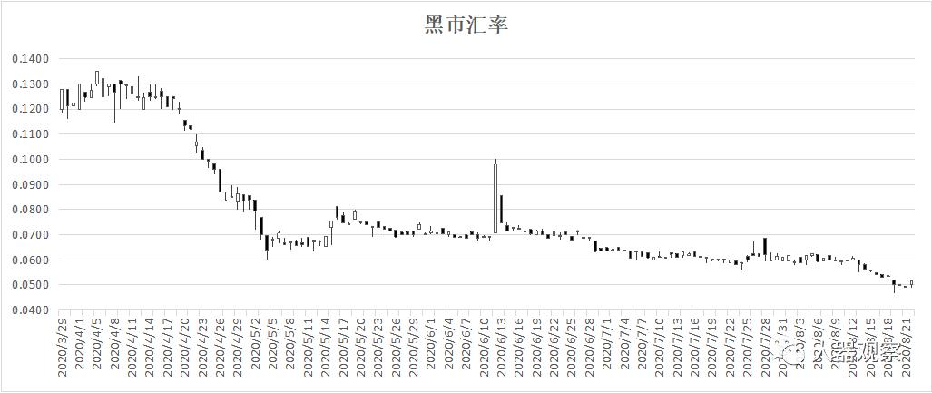 魔兽怀旧服naxx金团物价排行,魔兽世界怀旧服拍卖行物价查询