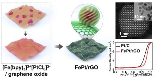 催化周报：Nat.Catal.、Nat.Mater.、Nat.Energy、JACS大合集