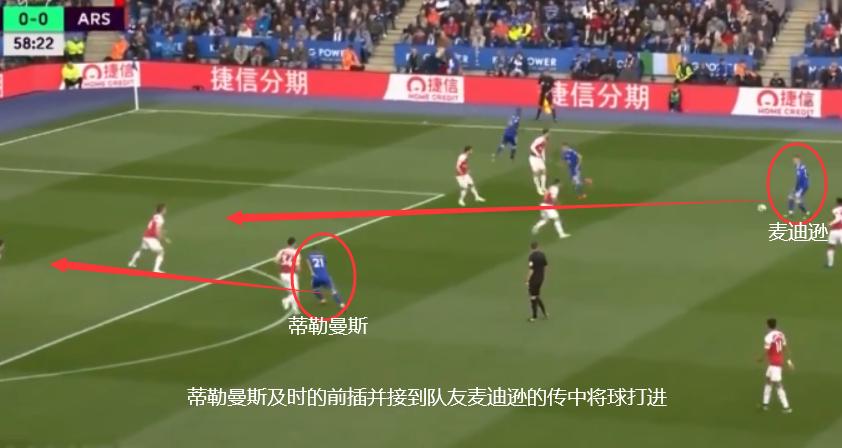 蒂勒曼斯vs蓝狐,蓝狐蒂勒曼斯教学