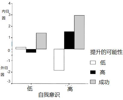 创业失败心态崩溃了怎么办,人在创业失败的时候该怎么办