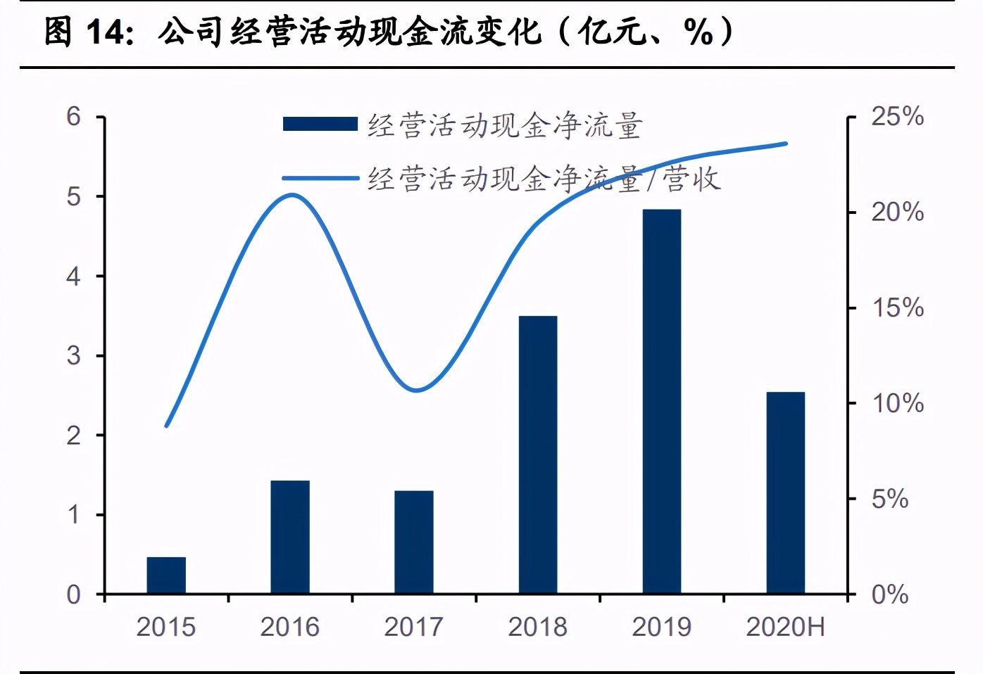 国瓷材料扩产,国瓷材料未来成长性分析