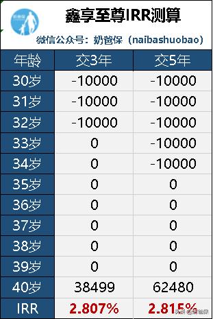 快返型年金险推荐,年金险真正的价值并不只是有收益